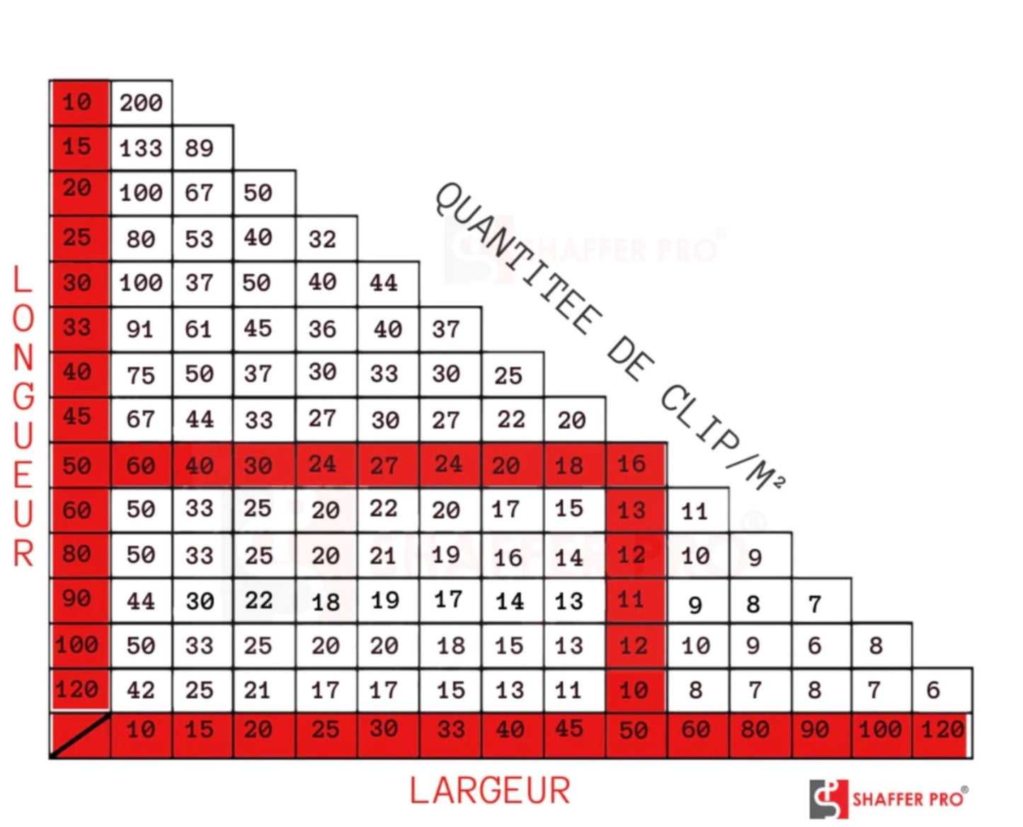 1 000 Croisillons Carrelage Autonivelants - 1 mm - Shaffer Pro - Shaffer Pro