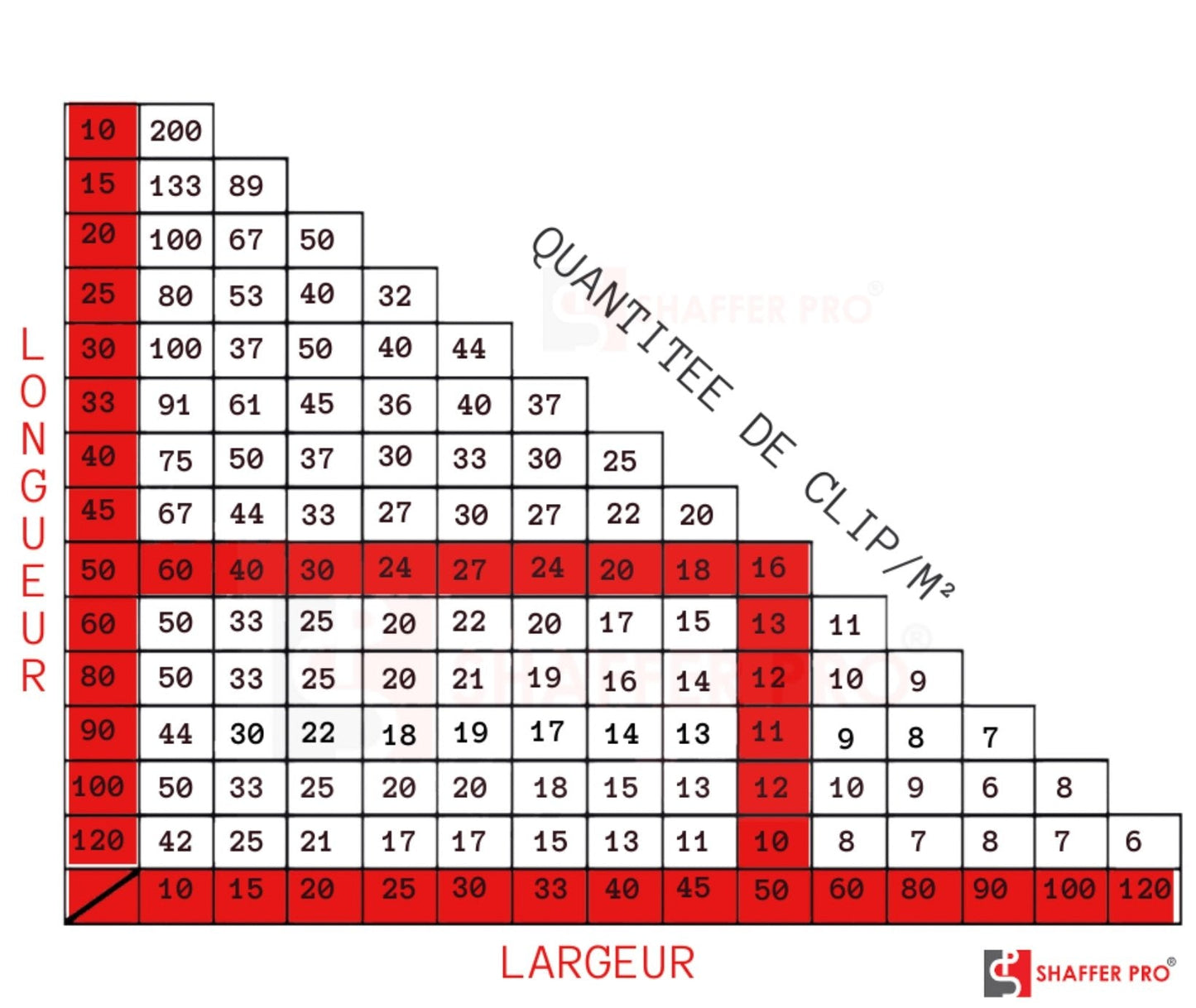 1000 Croisillons Carrelage Autonivelants XL - 2 mm - Shaffer Pro - Shaffer Pro