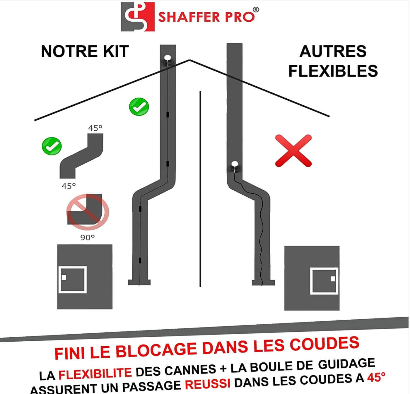 Kit de Ramonage - 3 mètres - Poêles Pellets et Granulés - Shaffer Pro - Shaffer Pro