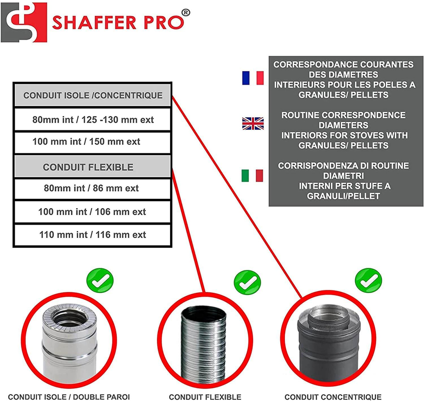 SHAFFER PRO - kit de ramonage poêle pellet 9 mètres - Shaffer Pro