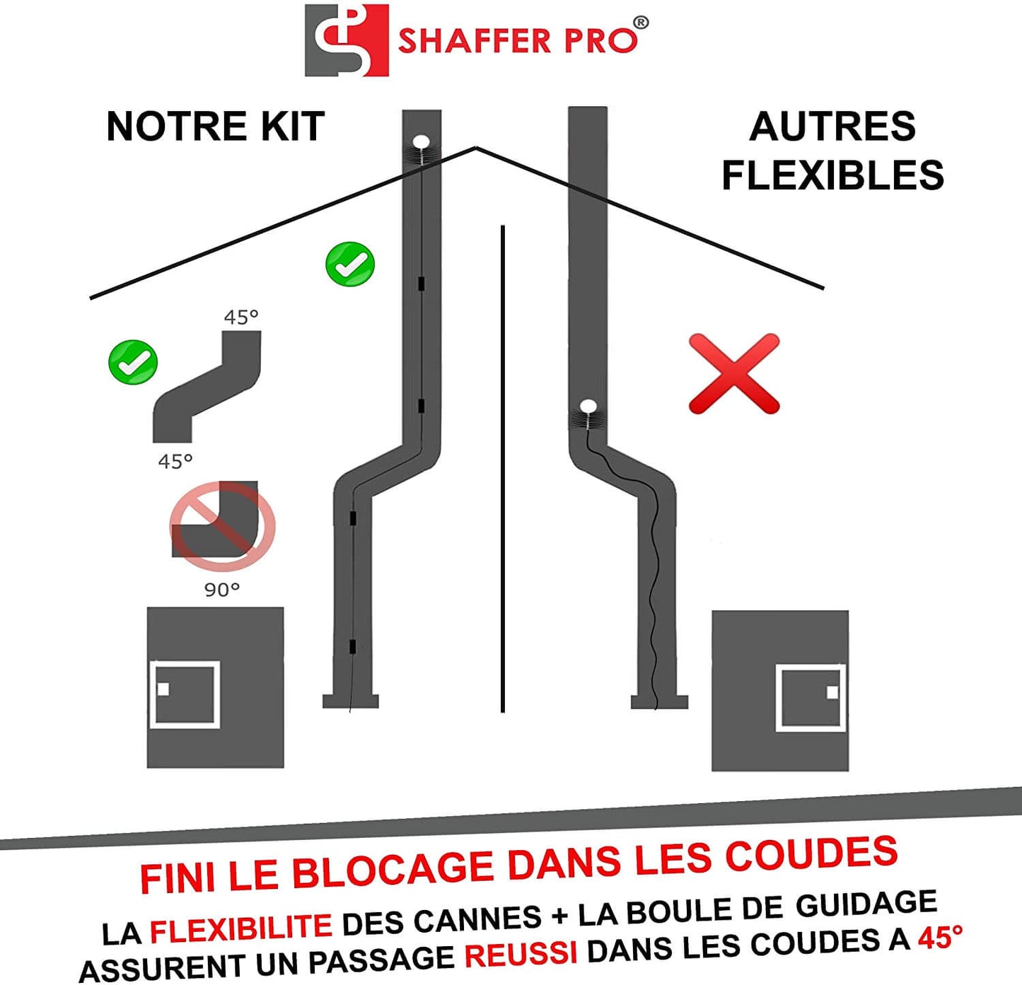 SHAFFER PRO - kit de ramonage poêle pellet 9 mètres - Shaffer Pro